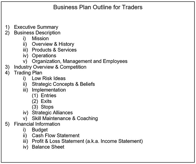 Business Plan Outline Chart