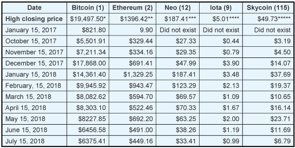 Crypto Chart 2